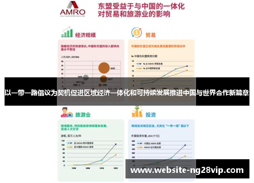以一带一路倡议为契机促进区域经济一体化和可持续发展推进中国与世界合作新篇章